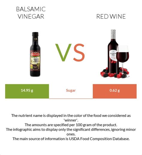 balsamic vinegar vs regular.